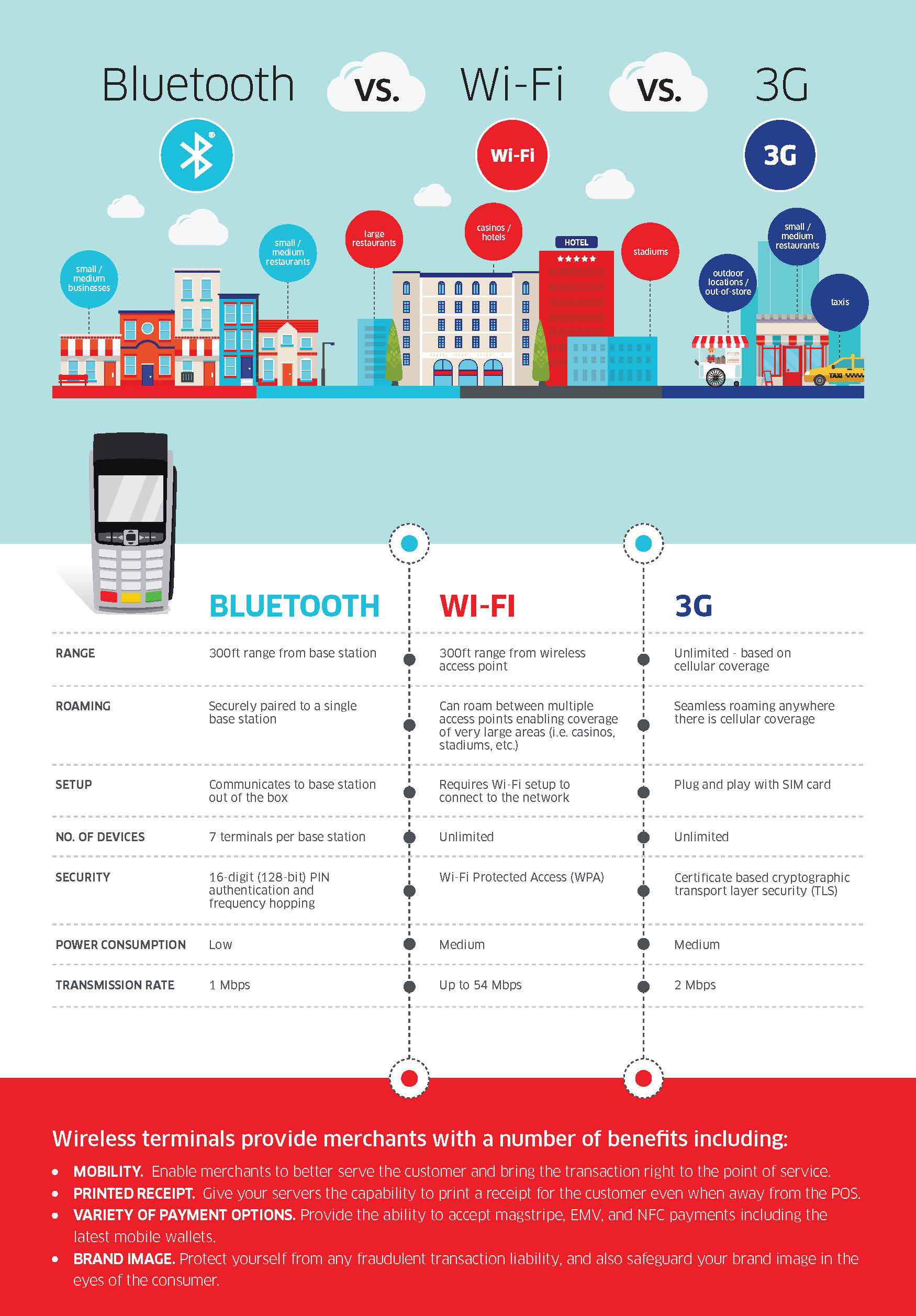 obd wifi vs bluetooth