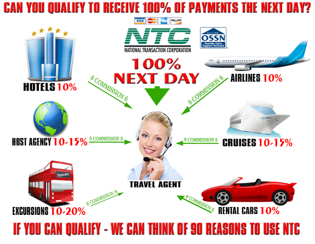 arc number travel agency