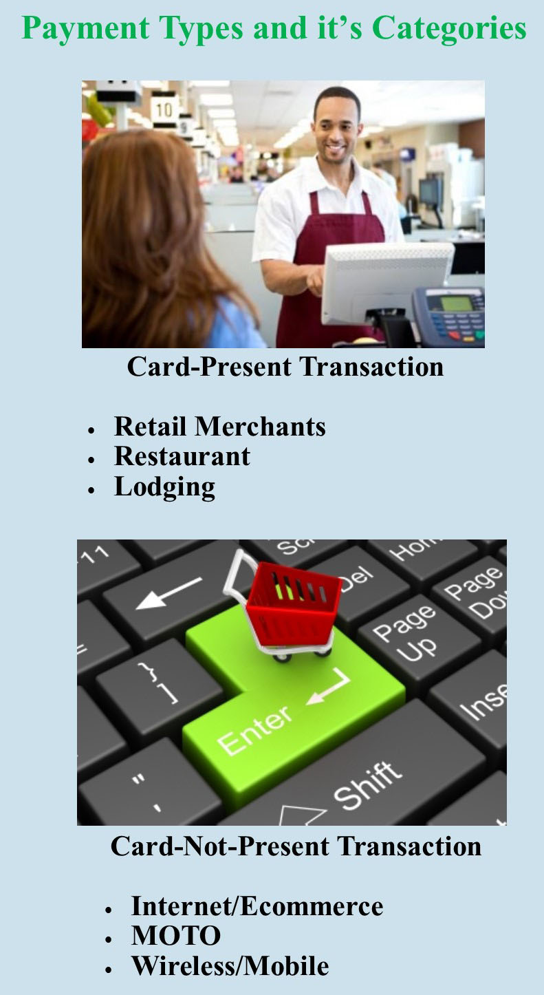 Payment Types and it's Categories